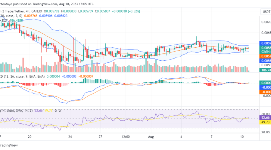 Dash 2 Trade (D2T/USD) Prepares for a Breakout to the Upside as Tension Builds Up at $0.00578, Buy Now!