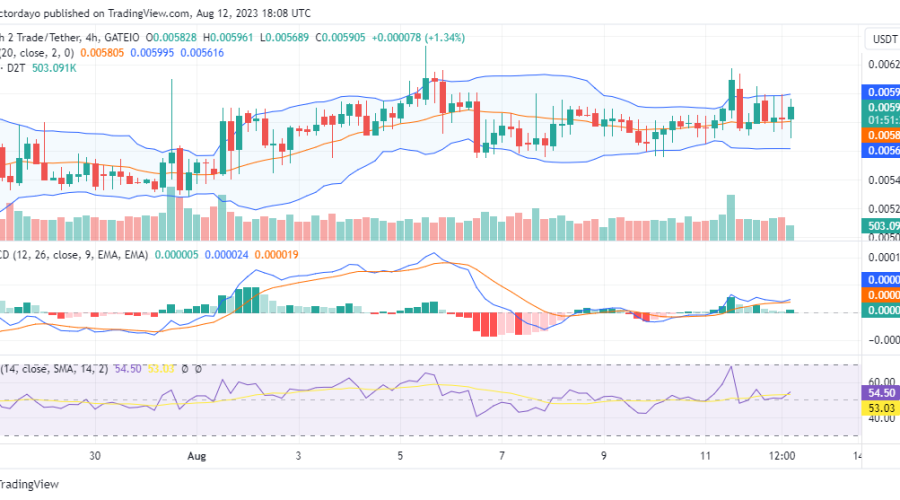 Dash 2 Trade (D2T/USD): Bulls Stand Firm Against Bears for Price Control