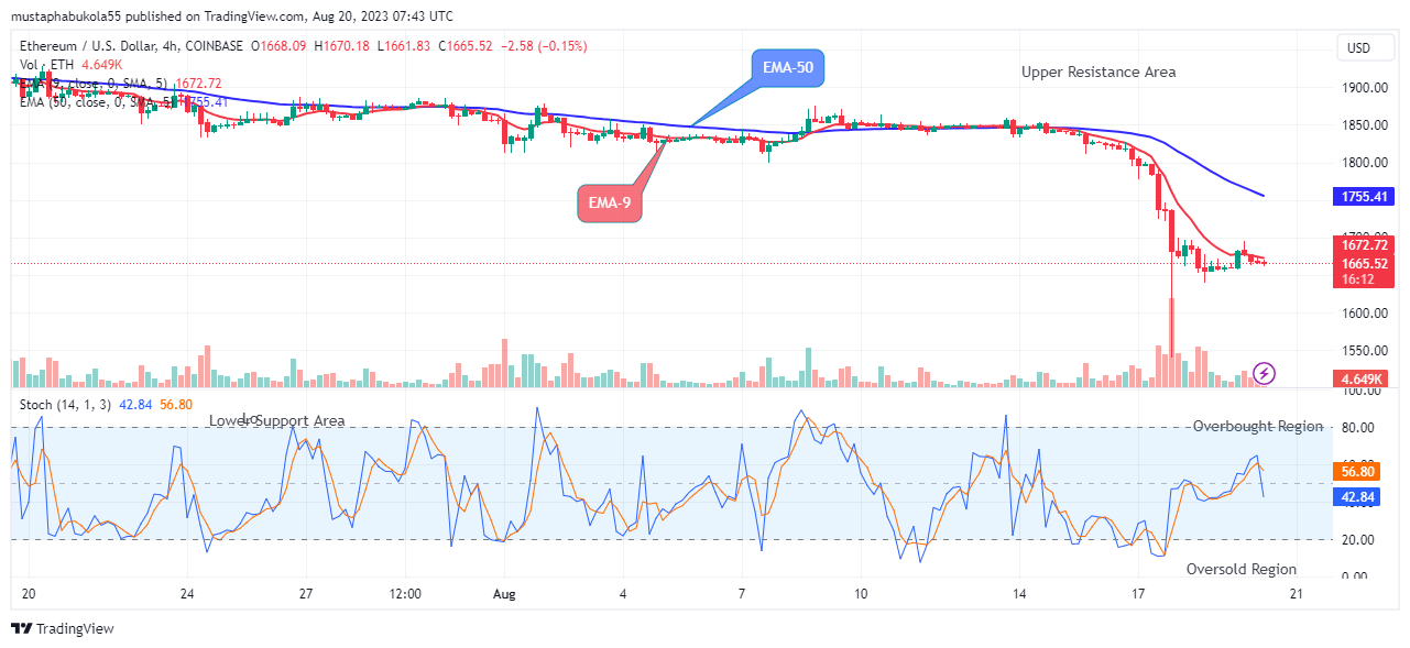 Ethereum (ETHUSD) Price to Retest the $2142.85 Resistance Level Soon