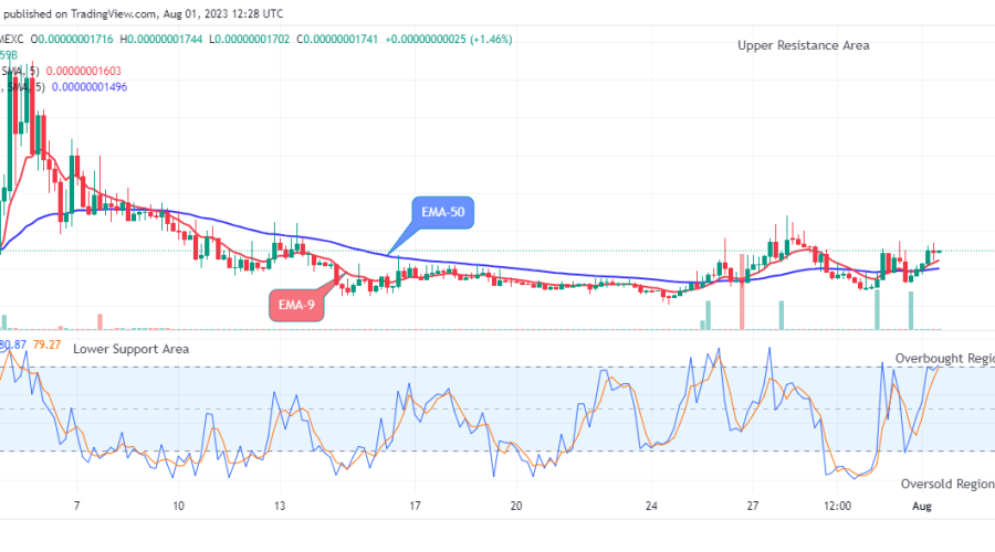 KEK (KEKEUSD) Price Heading Towards the $0.00000004500 Supply Level