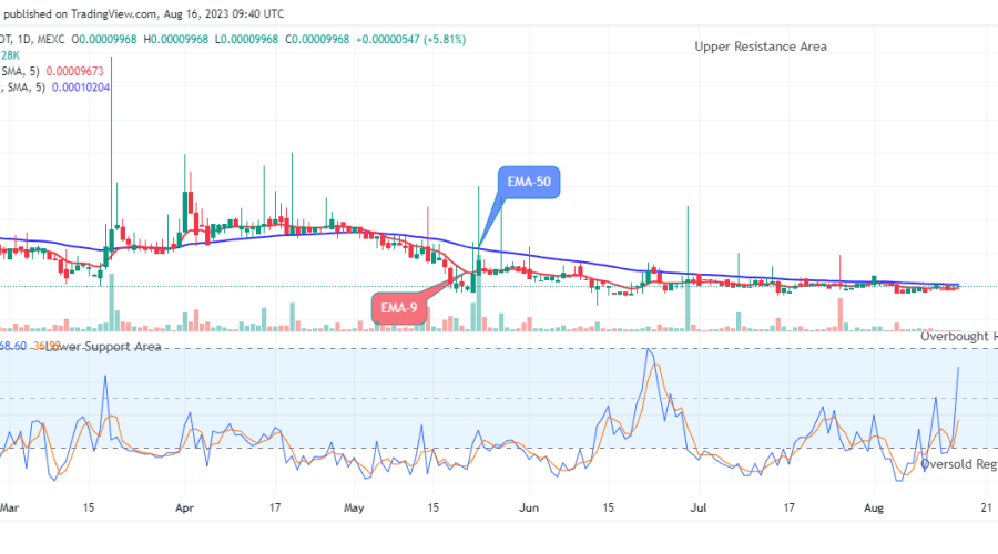 Lucky Block Price Prediction: LBLOCKUSD Will Go Up! Buy!