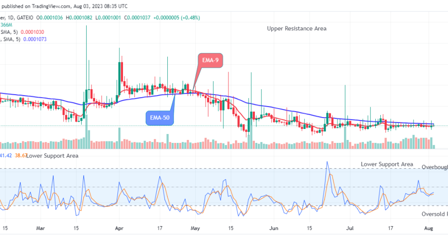 Lucky Block Price Prediction: LBLOCKUSD Price Set for the Next Uphill Trend