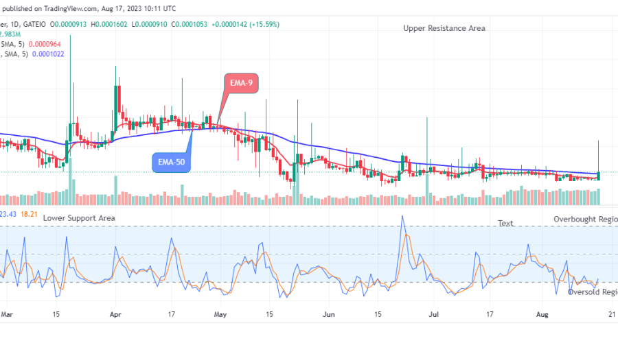 Lucky Block Price Prediction: LBLOCKUSD Price Faces High Buying Pressure at $0.0001602 Price Level, Buy Now!