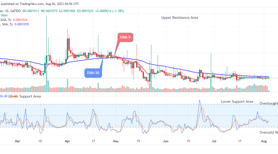 Lucky Block Price Prediction: LBLOCKUSD Upward Move Will Increase, Buy Now!