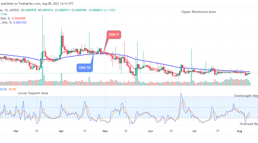 Lucky Block Price Prediction: LBLOCKUSD Might Head to $0.001000 Supply Level