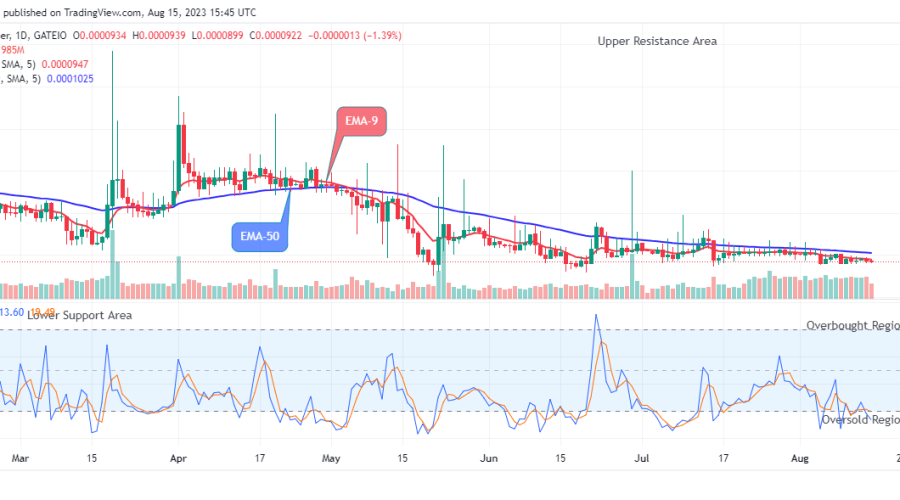 Lucky Block Price Prediction: LBLOCKUSD Price Set for a potential Upswing