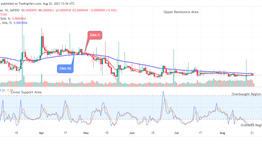 Lucky Block Price Prediction: LBLOCKUSD Price to Break Up at $0.0003429 Level