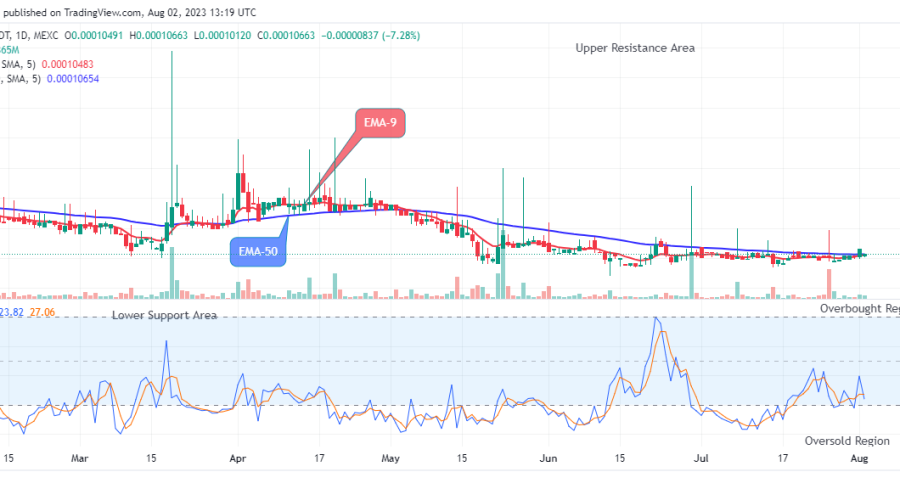 Lucky Block Price Prediction: LBLOCKUSD Price May Reach the $0.001000 Supply Mark amid Market Upsurge