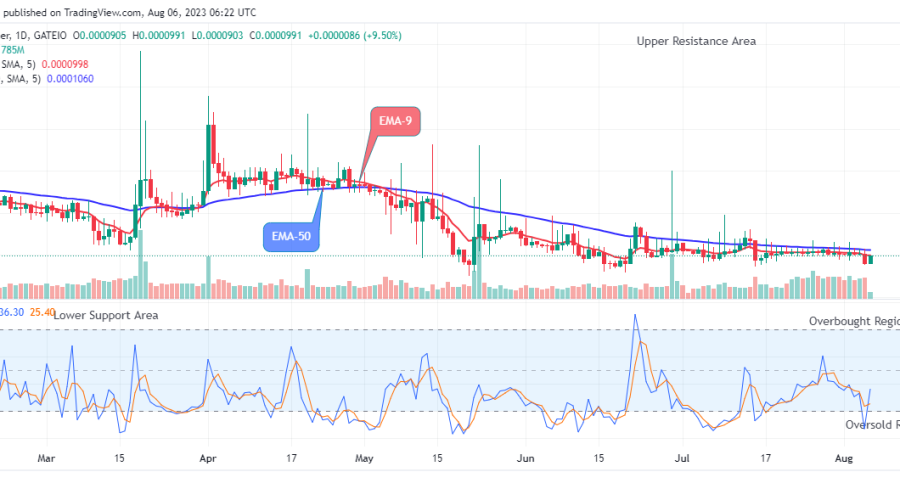 Lucky Block Price Prediction: LBLOCKUSD Attempting the Next Bull Cycle, Breakout Imminent