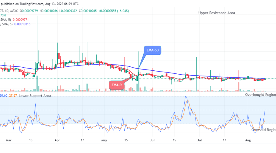 Lucky Block Price Prediction: LBLOCKUSD Price is going Up, Buy Now!