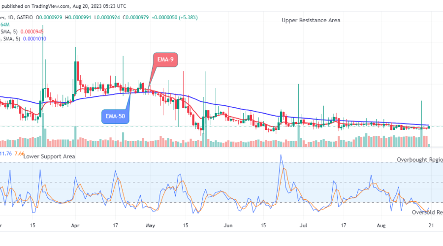 Lucky Block Price Prediction: LBLOCKUSD Recovers Modestly, Set for an Increase above the $0.001000 High Level, Watch out for BUY!