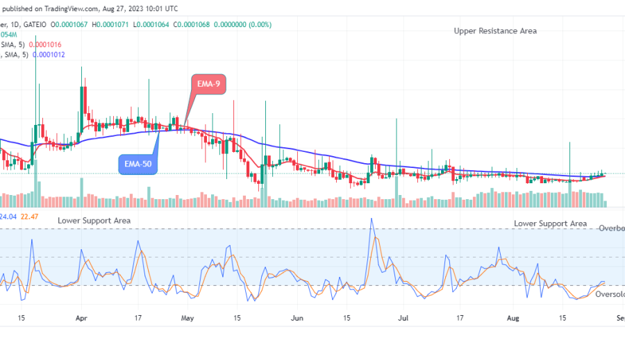Lucky Block Price Prediction: LBLOCKUSD Recovery Rally Aims at $0.002000 High Mark
