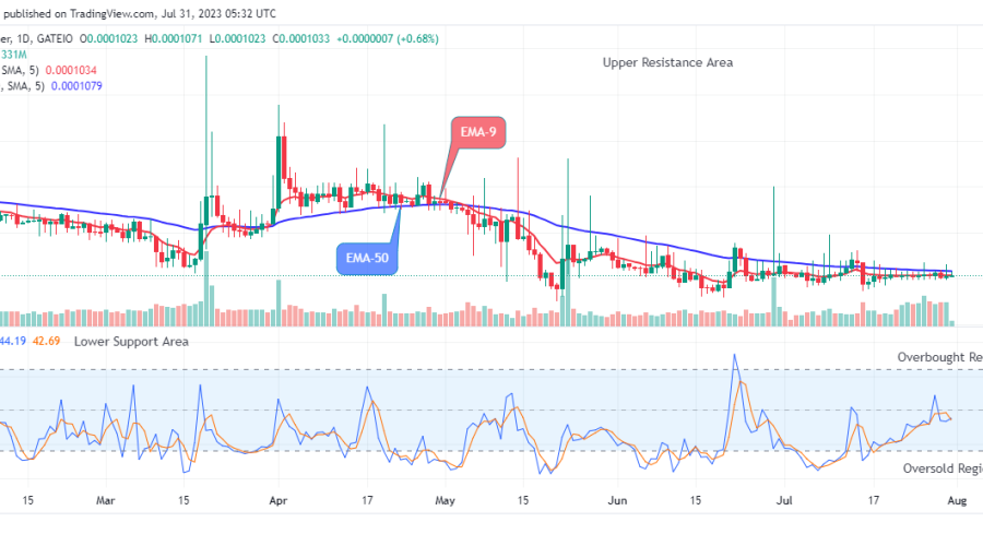 Lucky Block Price Prediction: LBLOCKUSD Price to Hit the $0.0003429 High Level