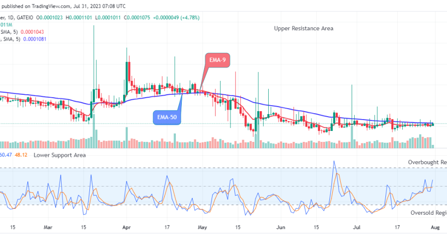 Lucky Block Price Prediction: LBLOCKUSD Price Rises Steadily amidst Market Upsurge