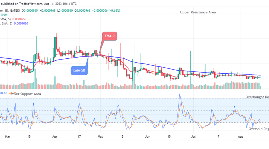 Lucky Block Price Prediction: LBLOCKUSD Price Might Head to the $0.020000 Resistance Level
