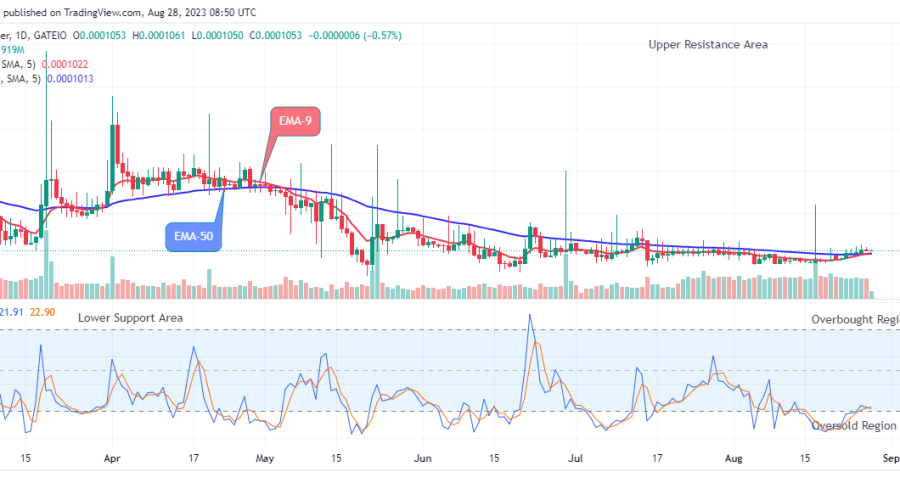 Lucky Block Price Prediction: LBLOCKUSD Price Is Set to Rise More