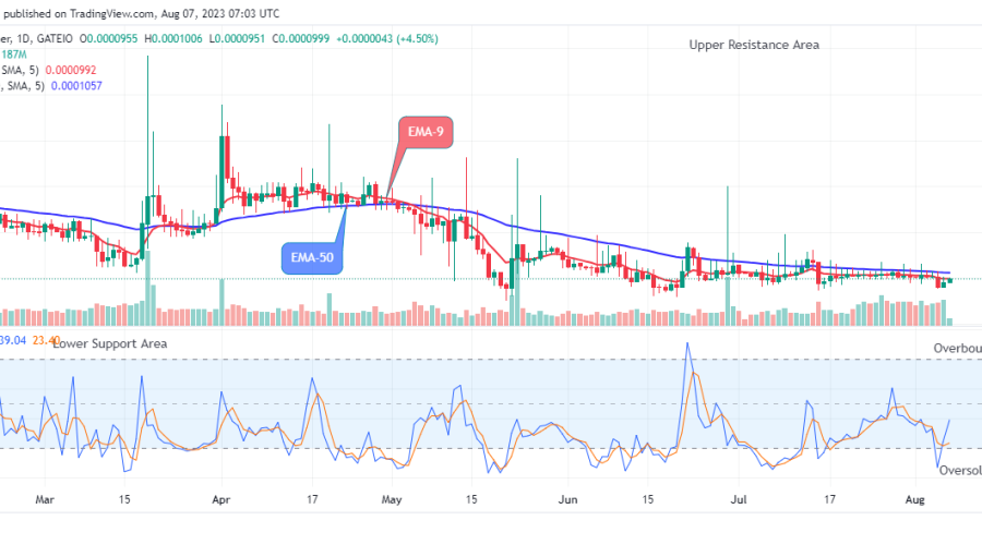 Lucky Block Price Prediction: LBLOCKUSD Recovery Pattern Might Reach the $0.020000 Resistance Level, Buy!