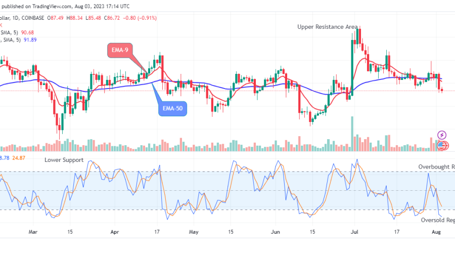 Litecoin (LTCUSD) Price May Head Towards the $120.00 High Mark