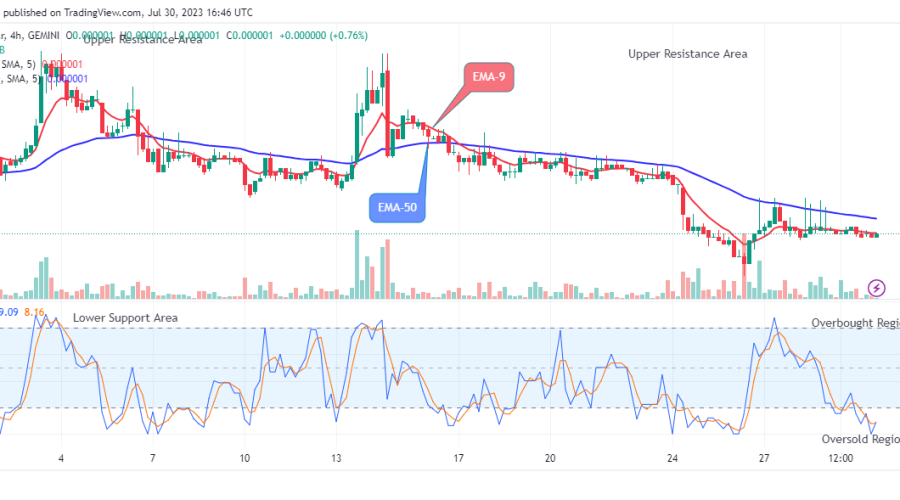 Pepe (PEPEUSD) Price to Revisit the $0.000002 High Level Soon