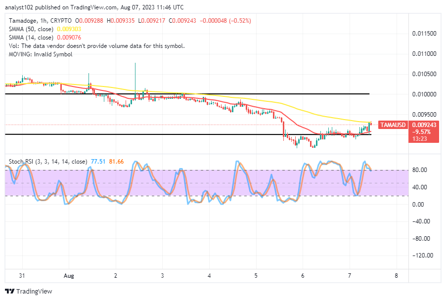 Tamadoge (TAMA/USD) Price May Begin Upsurges; Sequence to a Base 