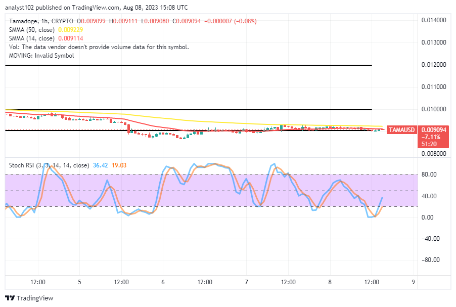 Tamadoge (TAMA/USD) Market Condenses, Tends to Blowups