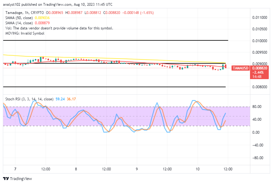 Tamadoge (TAMA/USD) Market Is Falling, Trying to Sprout Up