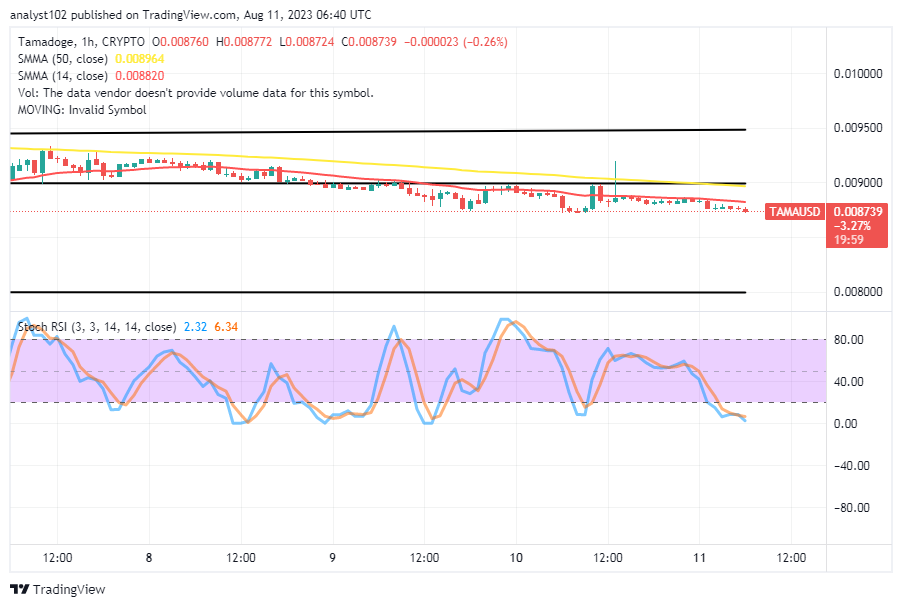 Tamadoge (TAMA/USD) Prices Set Rallying, Sequencing to Lows