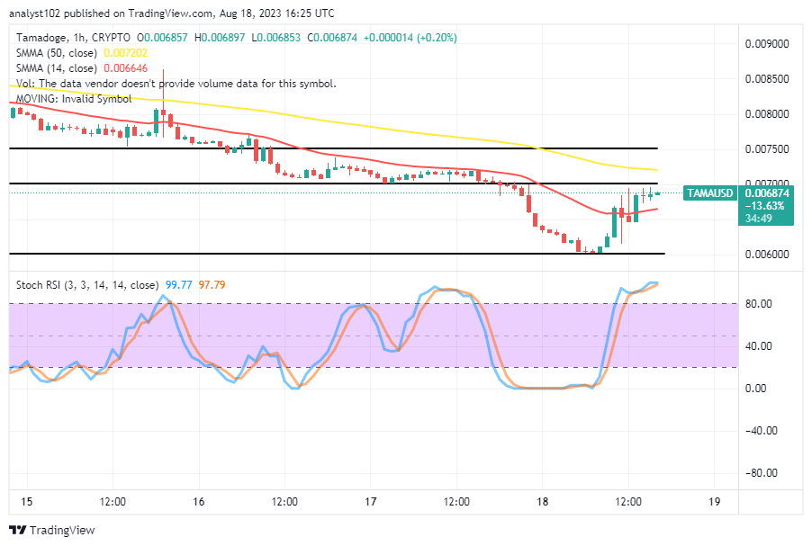 Tamadoge (TAMA/USD) Price Finds Support, Makes a Spring