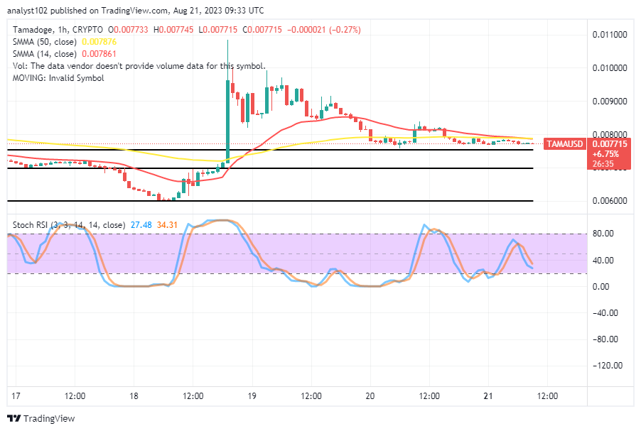 Tamadoge (TAMA/USD) Price Steps Down, Recouping Hiking