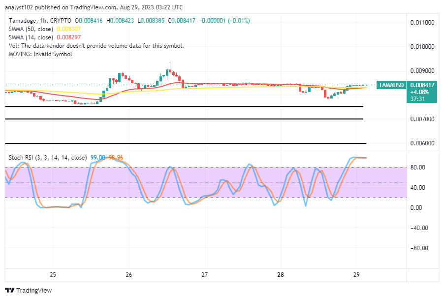 Tamadoge (TAMA/USD) Price Surges, Beefing Up Via Resistance