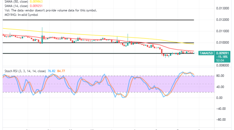 Tamadoge (TAMA/USD) Market Condenses, Tends to Blowups