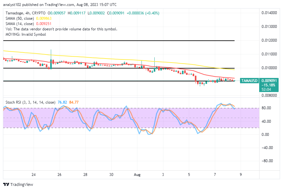 Tamadoge (TAMA/USD) Market Condenses, Tends to Blowups