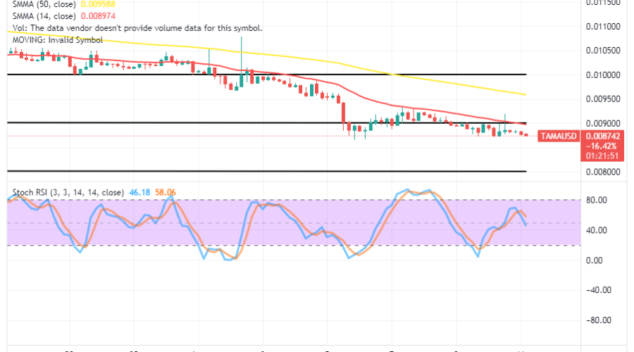 Tamadoge (TAMA/USD) Trade Decreases, Attempts Rebounding