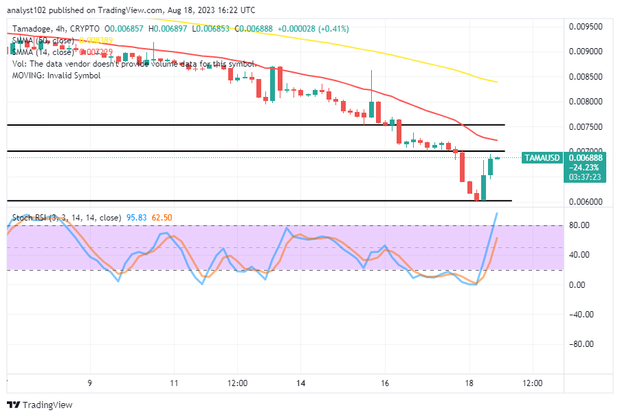 Tamadoge (TAMA/USD) Price Finds Support, Makes a Spring