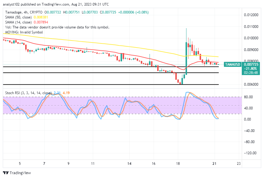 Tamadoge (TAMA/USD) Price Steps Down, Recouping Hiking