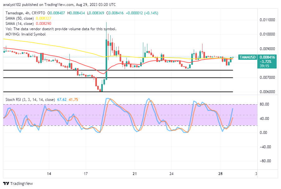 Tamadoge (TAMA/USD) Price Surges, Beefing Up Via Resistance