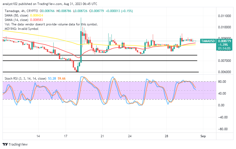 Tamadoge (TAMA/USD) Market Bulls Are On, Wearing Strength