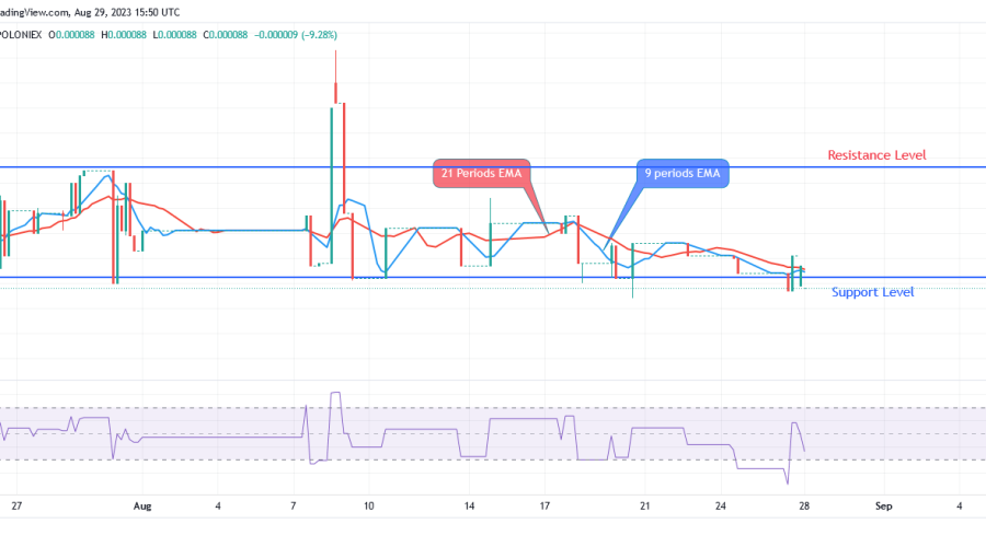 SPONGEUSDT Price: Bulls Are Returning into Market, Price Increase Envisaged