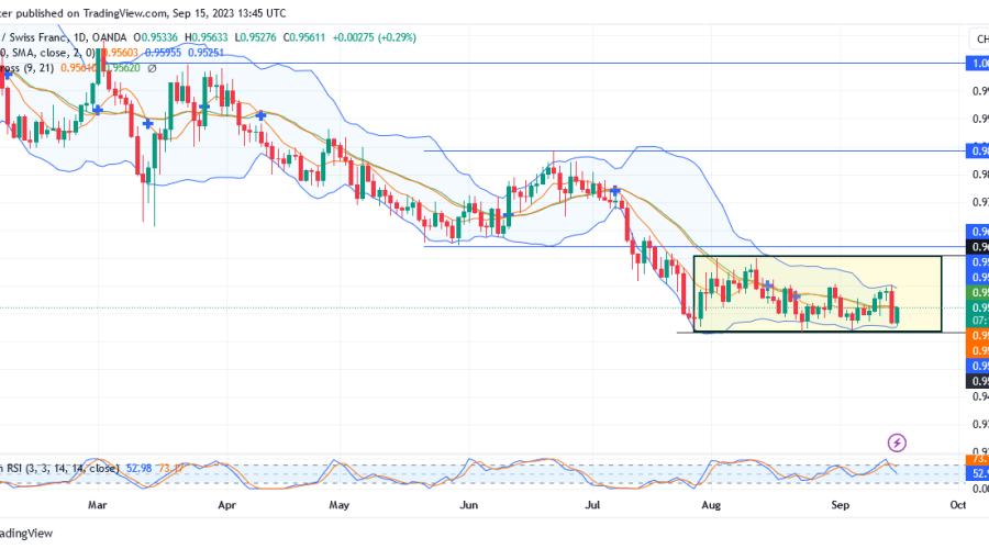 EURCHF Holds Steady Despite Buyers' Gains