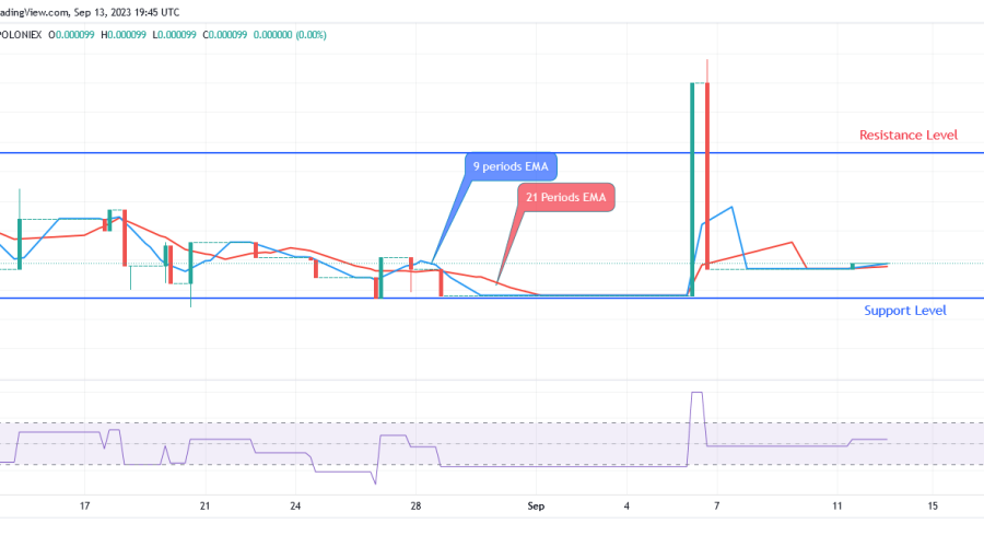 SPONGEUSDT Price: There Are More Buyers Than Vendors