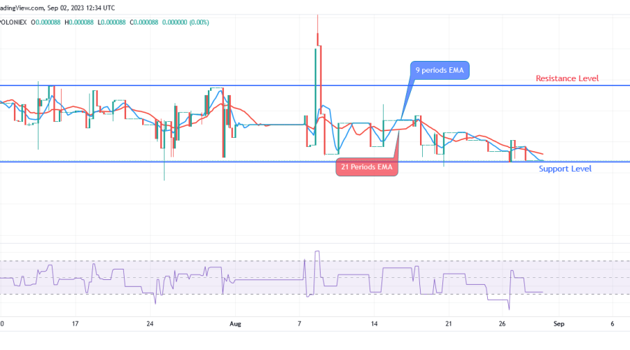 SPONGEUSDT Price: Next Upward Targets Is $0.000196 Levels