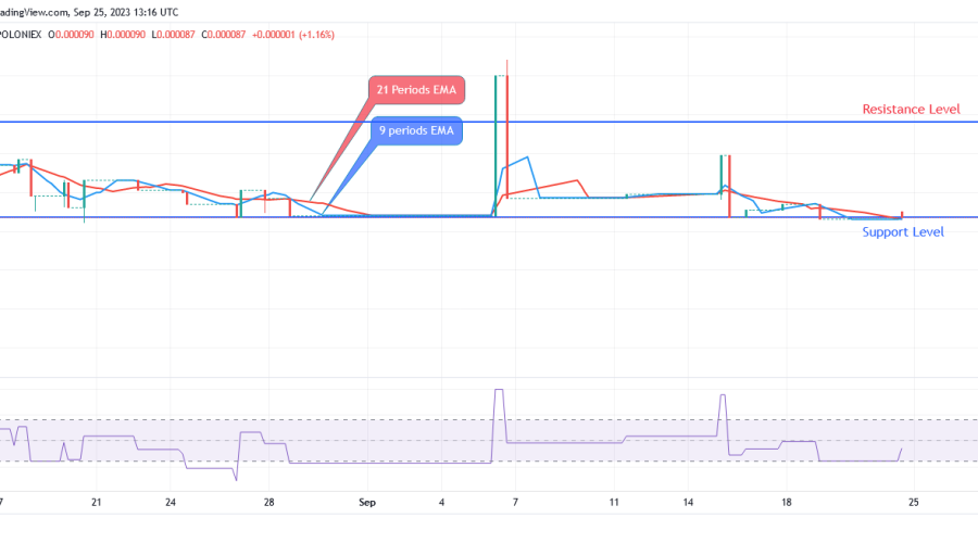 SPONGEUSDT Price Will Soon Reach Its Previous High