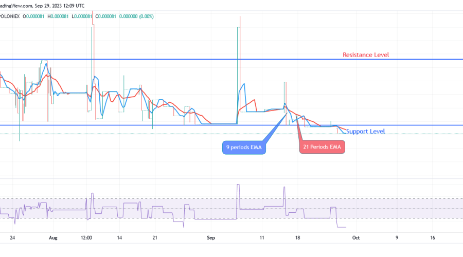 SPONGEUSDT Price Will Rebound to Previous High