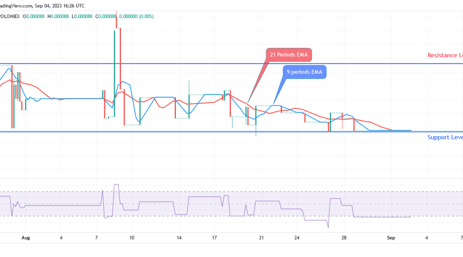 SPONGEUSDT Price Will Soon Increase Toward Prior Peak at $0.000196