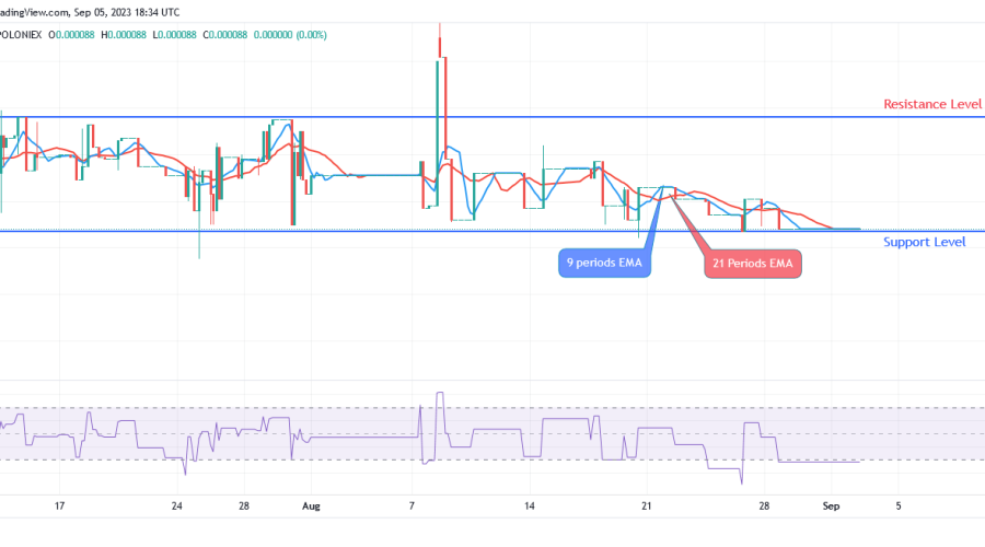SPONGEUSDT Price: More Bullish Pressure Than Bearish