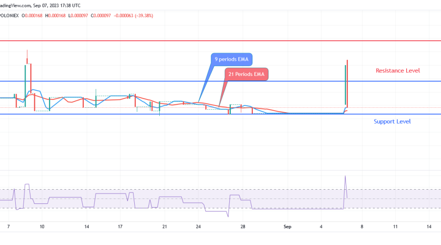 SPONGEUSDT Price: Next Upward Target Is $0.000136