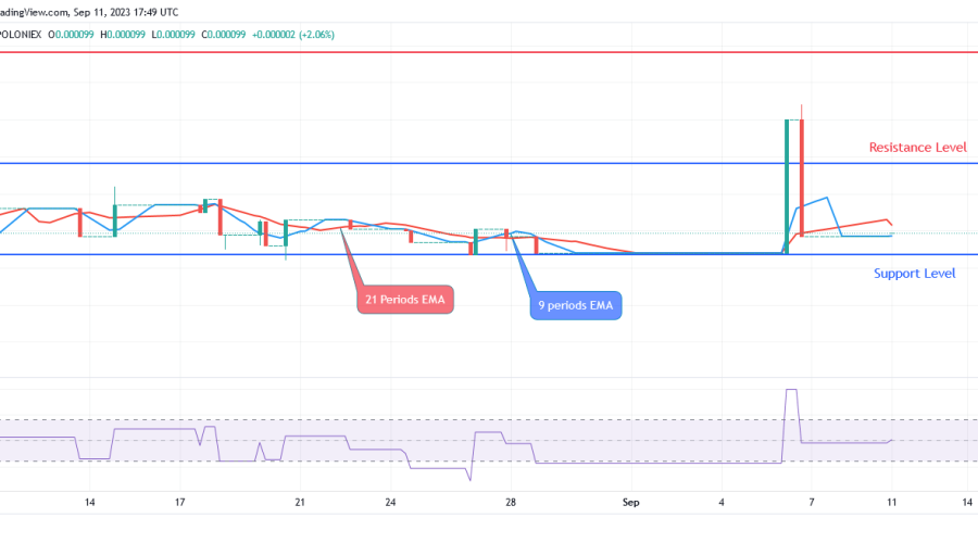 SPONGEUSDT Price: Buyers kept Driving SPONGEUSDT Market Higher