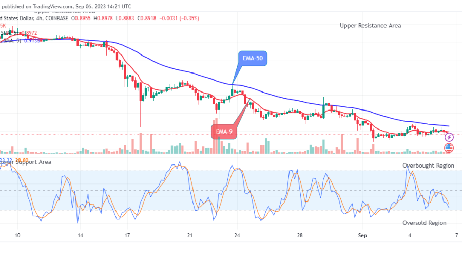Arbitrum (ARBUSD) Price Getting Ready for an Uphill Trend