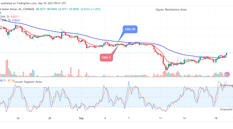 Arbitrum (ARBUSD) Price May Surpass the $1.100 High Mark