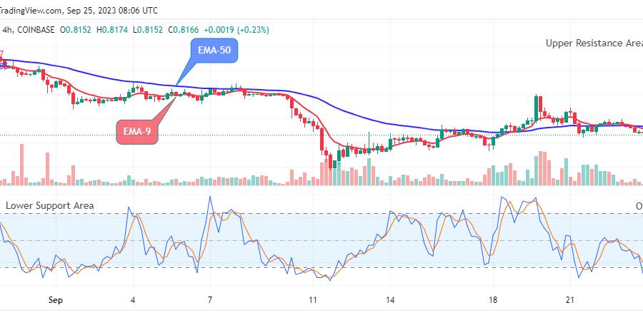 Arbitrum (ARBUSD) Price is Negotiating a $1.000 High Level